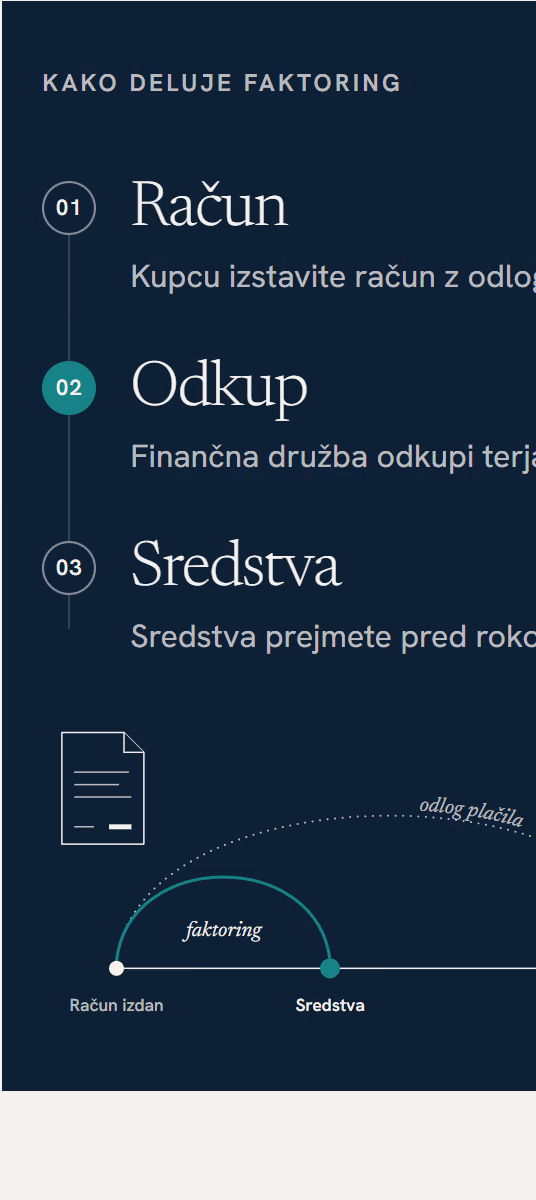 Finančne storitve: Prospify koncept — ni naročilo, ni izvedeno